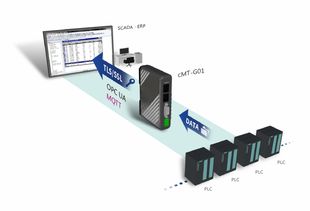 CMT-G01智慧通訊網關 打通工業互聯的“萬能鑰匙”，支持超300種控制器通訊連接